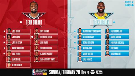 lebron james 2022 all star game stats